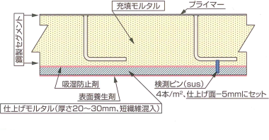 覆工構造図