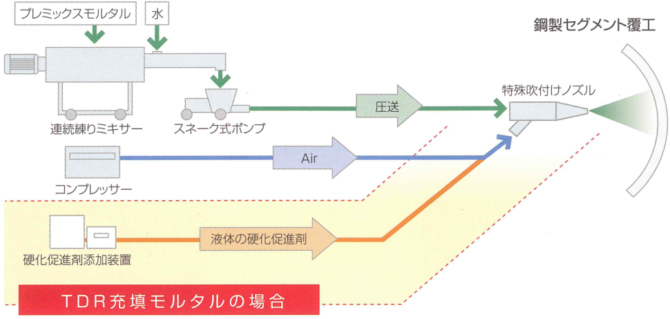 施工システム